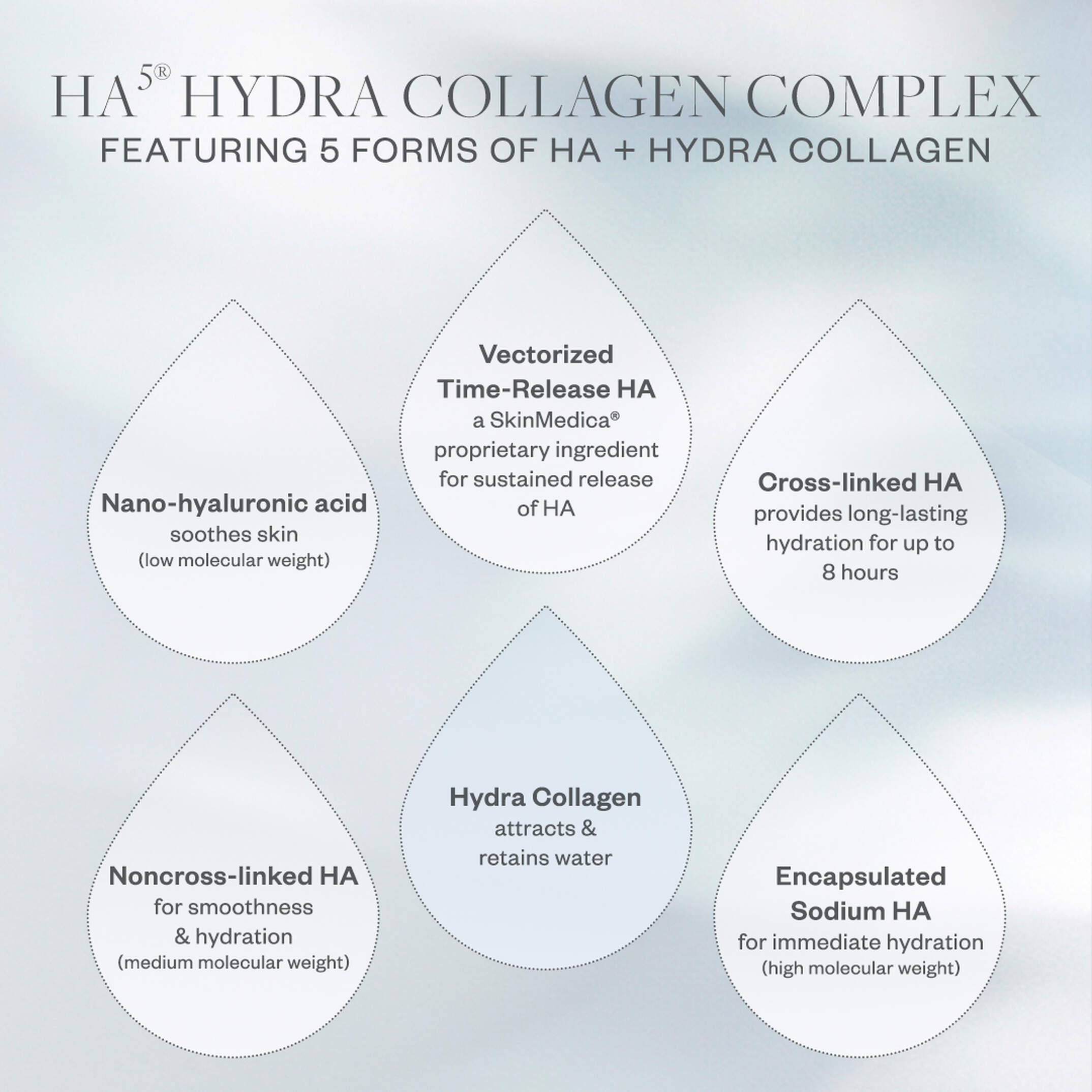SkinMedica HA⁵® Hydra Collagen Hydrator with Vegan Collagen